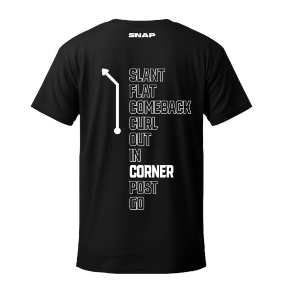 Corner